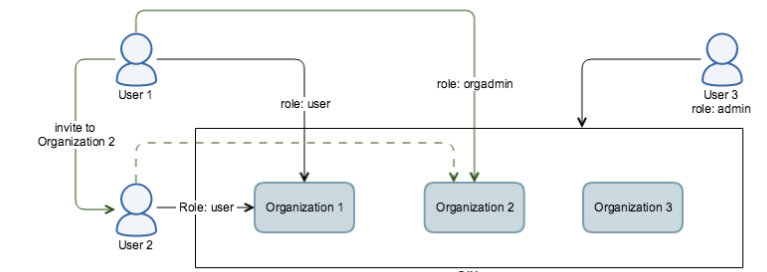 user-org.png